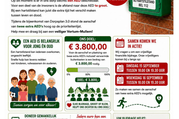 Resultaat collecte AED's